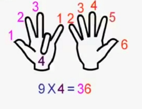 The Way This Simple Multiplication Was Solved Is Really A Mystery.