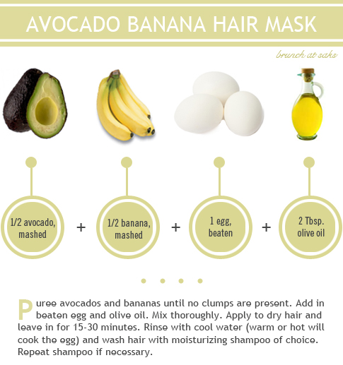 Avocado Banana Hair Mask